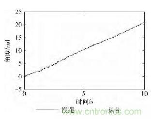 智能手機(jī)又有新發(fā)現(xiàn)！人體跌倒檢測系統(tǒng)的設(shè)計