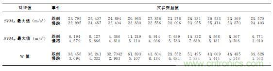 智能手機(jī)又有新發(fā)現(xiàn)！人體跌倒檢測系統(tǒng)的設(shè)計