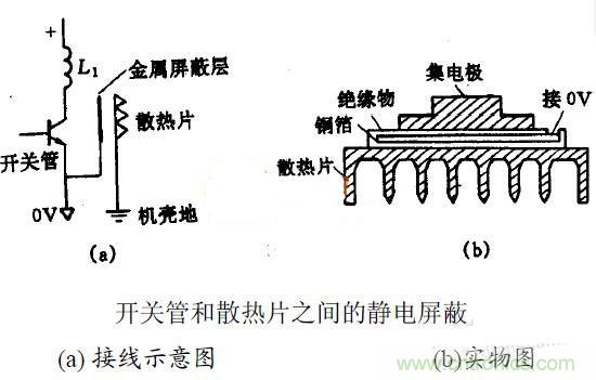 MOS管散熱片接地與EMC之間有何關(guān)聯(lián)？