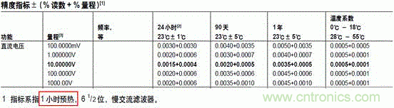 萬用表都能給鋰電池充電？