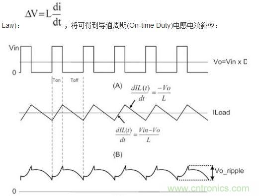 (A)LX的波形；(B)電感電流的波形；(C)輸出紋波波形