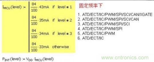 精彩解析：如何計(jì)算單片機(jī)功耗？