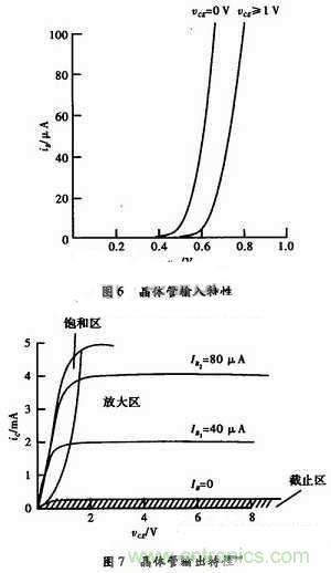 事半功倍！有了三極管等效模型，輕松搞定參數(shù)分析
