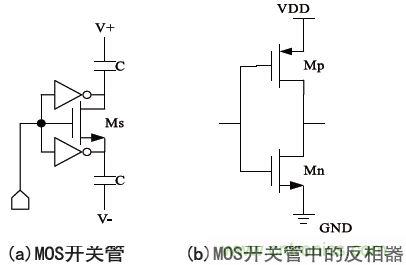 低功耗、低相位噪聲的CMOS壓控振蕩器設(shè)計(jì)