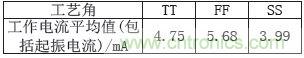 低功耗、低相位噪聲的CMOS壓控振蕩器設(shè)計(jì)
