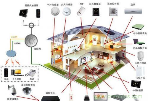 智能家居不智能，那只能算玩具！