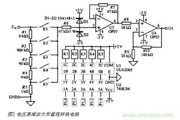 高精度、交直流電壓數據采集系統(tǒng)設計攻略