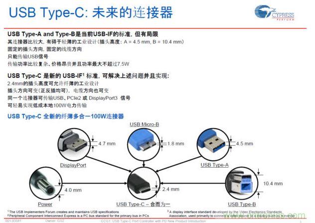最新的USB Type-C連接標(biāo)準(zhǔn)，具有纖薄、正反插易用、高電力快速充電等明顯優(yōu)勢(shì)