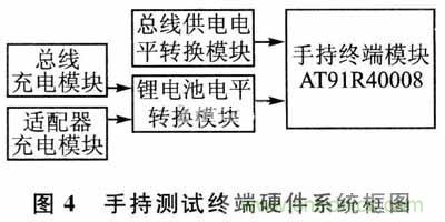 設(shè)計(jì)方式PK戰(zhàn):手持端測試儀中兩種供電方式設(shè)計(jì)