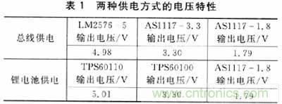 設(shè)計(jì)方式PK戰(zhàn):手持端測試儀中兩種供電方式設(shè)計(jì)