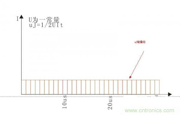 變壓器如何發(fā)力，使反激電源達(dá)到90%效率