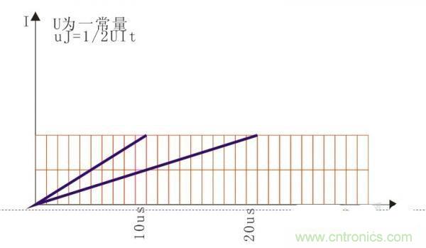 變壓器如何發(fā)力，使反激電源達(dá)到90%效率