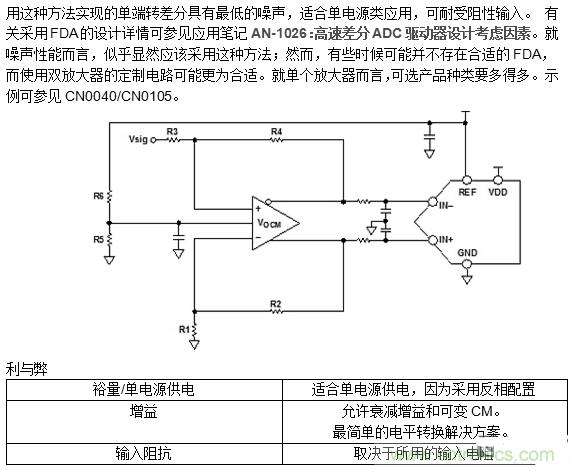 第二講:驅(qū)動單極性精密ADC的單/雙通道放大器配置(下)