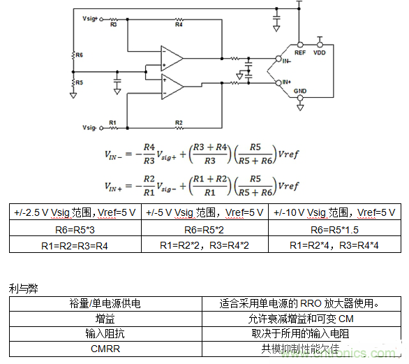 第二講:驅(qū)動單極性精密ADC的單/雙通道放大器配置(下)