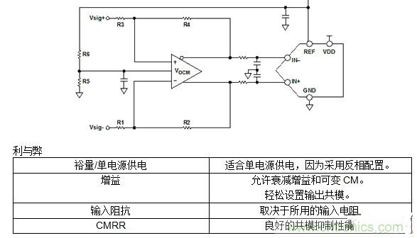 第二講:驅(qū)動單極性精密ADC的單/雙通道放大器配置(下)