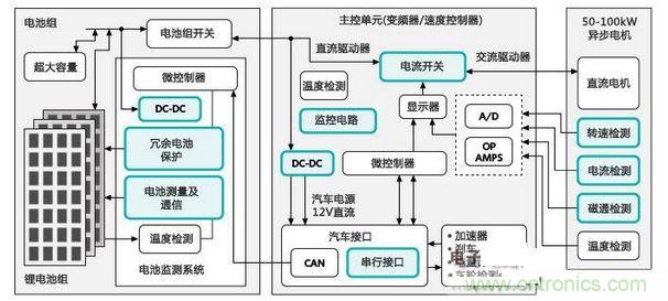 電動汽車框圖: