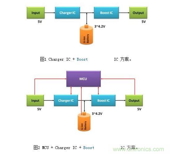 體積小、效率高的移動電源電路