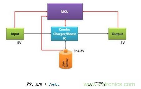 體積小、效率高的移動電源電路
