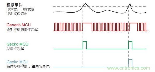LESENSE的運行原理。