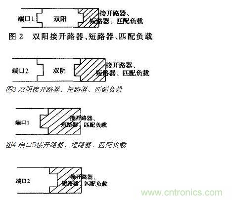 端口2接開 路器、短路器、匹配負(fù)載