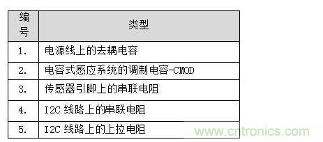 無(wú)源組件
