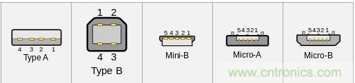 只需了解5個point，完爆USB Type C絕對沒問題！