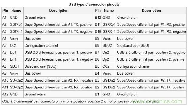 只需了解5個point，完爆USB Type C絕對沒問題！