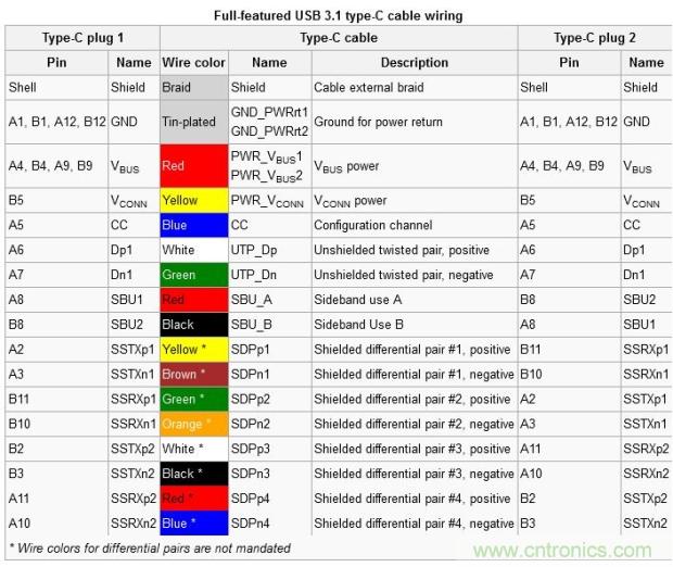 只需了解5個point，完爆USB Type C絕對沒問題！