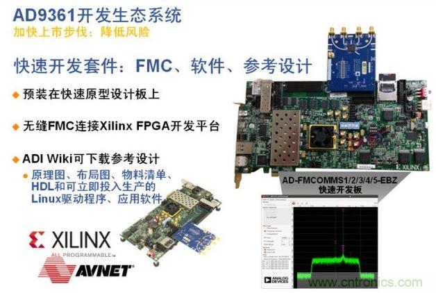 ADI、Xilinx和安富利三家聯(lián)合的AD936x技術(shù)生態(tài)系統(tǒng)解決了應(yīng)用瓶頸，加速產(chǎn)品面市過程