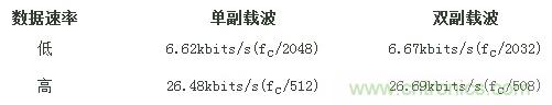 熱門分享：RFID與NFC兩種無(wú)線通訊技術(shù)有何相似之處？