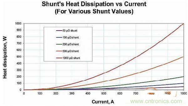 包學(xué)包會(huì)：測(cè)量50A以上的直流電流怎么測(cè)？