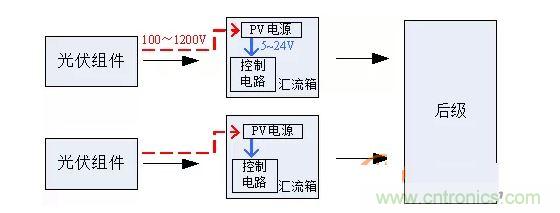 2、匯流箱供電解決方案對比