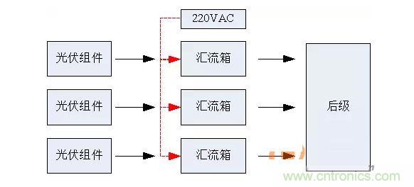 2、匯流箱供電解決方案對比