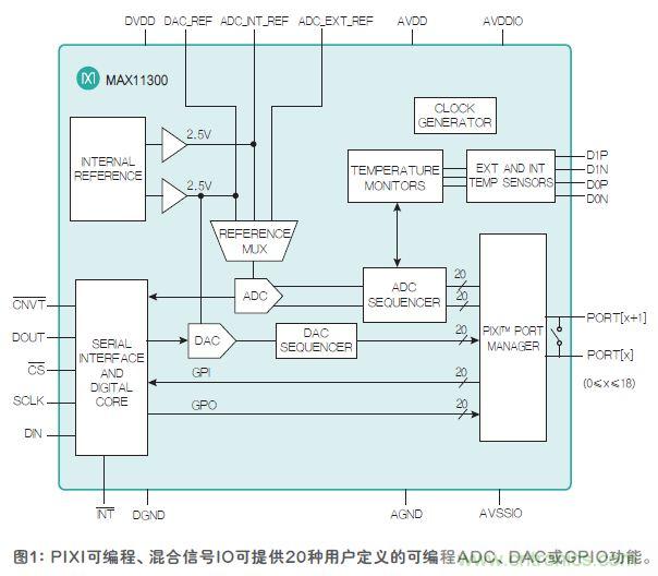 FPGA“入伙”混合信號(hào)世界，可編程模擬IC功不可沒