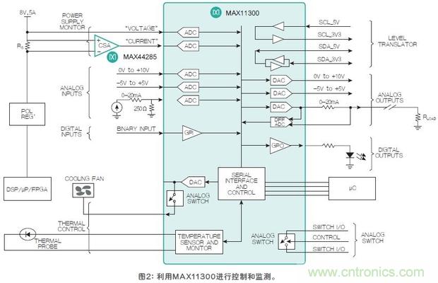 FPGA“入伙”混合信號(hào)世界，可編程模擬IC功不可沒