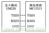 技術(shù)前沿:基于北斗導(dǎo)航系統(tǒng)+ZigBee的無線終端設(shè)計(jì)