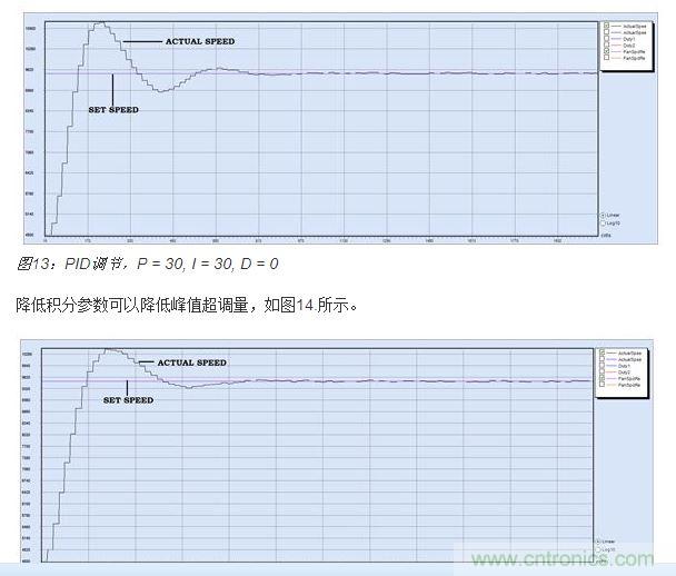 PID調(diào)節(jié)，P = 30, I = 20, D = 0