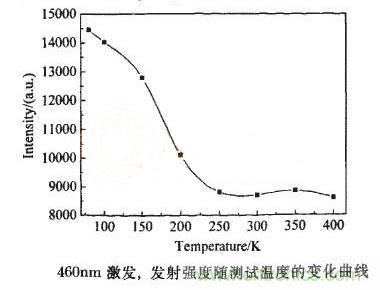 如何提高LED照明的顯色指數(shù)？