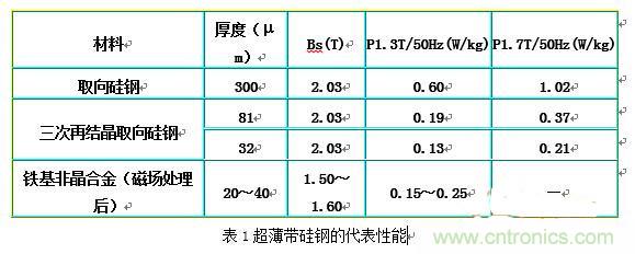 你真正了解電磁元件嗎？讓軟磁材料“拿主意”