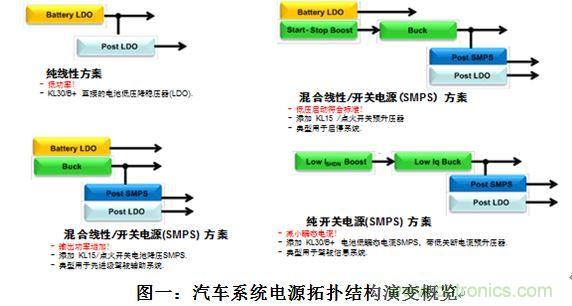 什么電源能夠提高汽車的燃油經(jīng)濟(jì)性？
