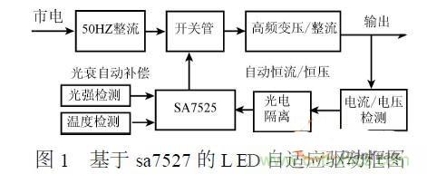 補(bǔ)充LED電源缺陷，完美克服常規(guī)問題