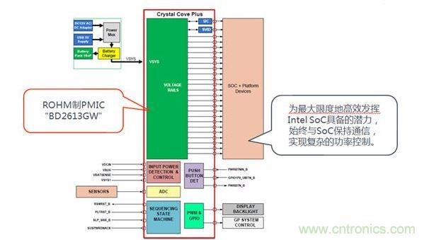 采用了BD2613GW的系統(tǒng)構(gòu)成。