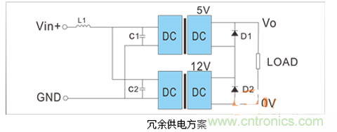 如何提升基于DC_DC模塊的電源系統(tǒng)的可靠性？