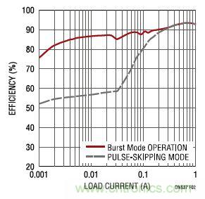 17V輸入、雙路1A輸出的同步降壓型穩(wěn)壓器