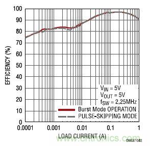 17V輸入、雙路1A輸出的同步降壓型穩(wěn)壓器
