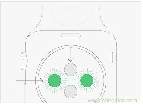 Apple Wacth遭吐槽！這真的是你要的款？