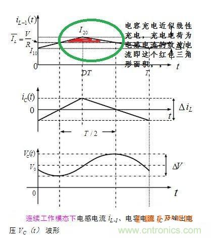 高手分享:BUCK電路中的時(shí)域分析