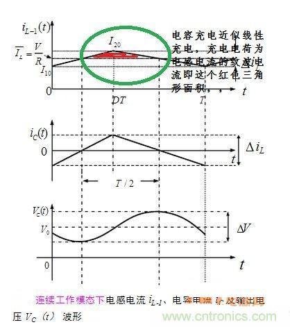高手分享:BUCK電路中的時(shí)域分析