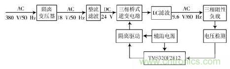 詳述變頻電源的整流、驅(qū)動、逆變、濾波模塊