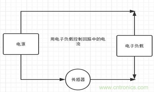 校準(zhǔn)電流傳感器，要考慮的東西不是一般的多！